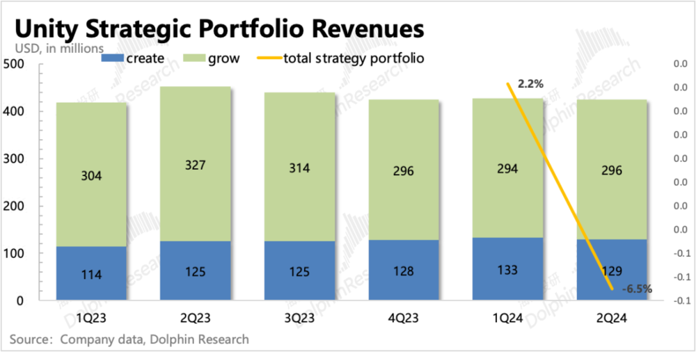 风暴娱乐注册:下调指引的Unity,为什么反而暴涨?