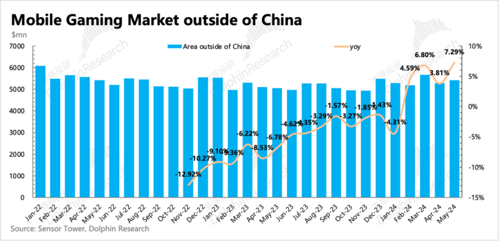 风暴娱乐注册:下调指引的Unity,为什么反而暴涨?