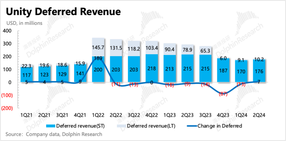 风暴娱乐注册:下调指引的Unity,为什么反而暴涨?