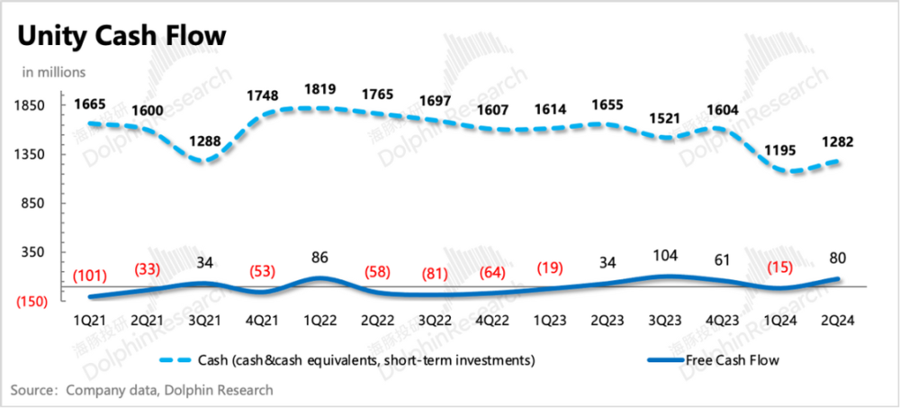 风暴娱乐注册:下调指引的Unity,为什么反而暴涨?