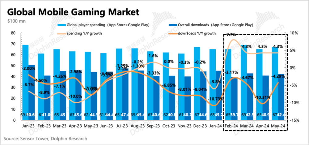 风暴娱乐注册:下调指引的Unity,为什么反而暴涨?