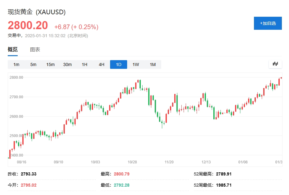 河内1.5分彩：谁在抢金条？全球现货黄金的中心——伦敦，金条紧张了！